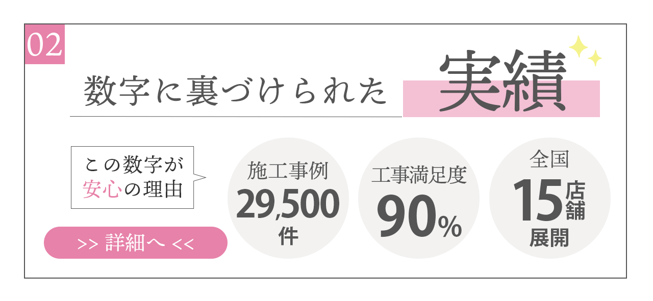 数字に裏付けられた実績　詳しく見るにはこちら