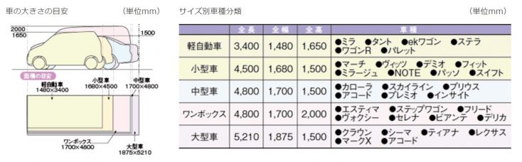 我が家は大丈夫 スムーズに乗降りできる駐車場とは Gardenjournal