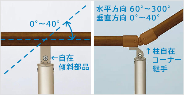 パルトナーUD　敷地対応