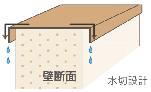 外構の仕上げに最適!笠木で壁を美しく保つ方法と素材ガイド - GardenJournalGarden journal|ガーデンジャーナル