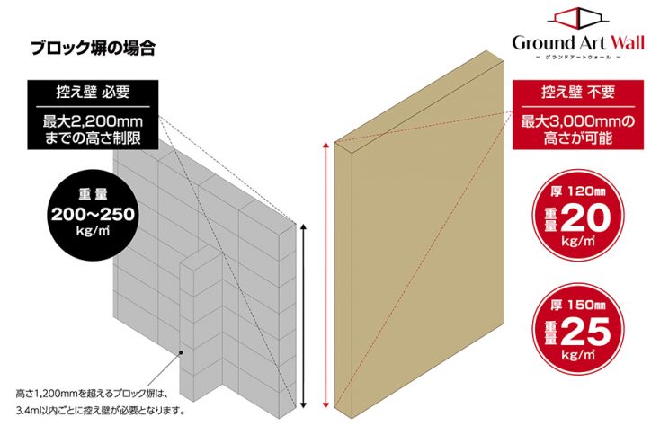 理想の塀