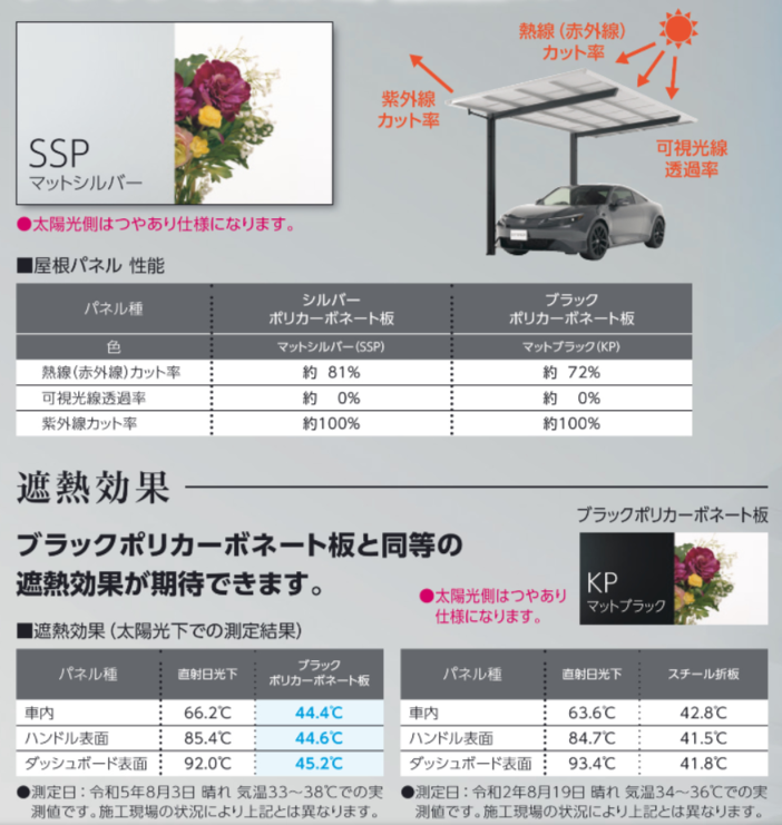 遮光率が高く、真夏の直射日光から大切な愛車やご家族をしっかり守ります