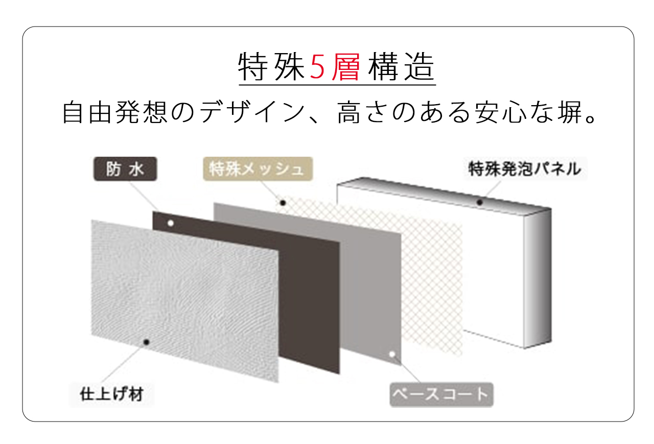 特殊5層構造　自由発想のデザイン、高さのある安心な塀。